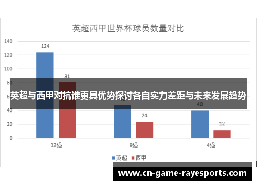 英超与西甲对抗谁更具优势探讨各自实力差距与未来发展趋势