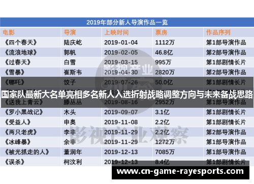 国家队最新大名单亮相多名新人入选折射战略调整方向与未来备战思路