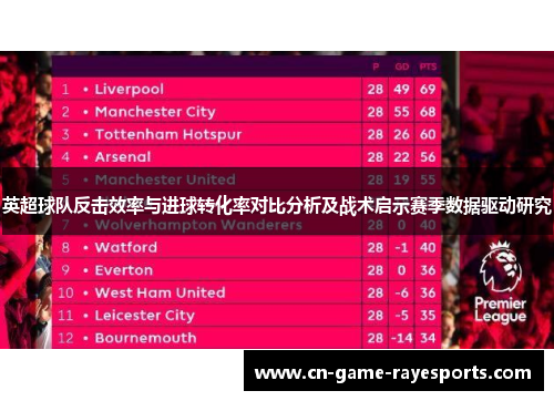 英超球队反击效率与进球转化率对比分析及战术启示赛季数据驱动研究