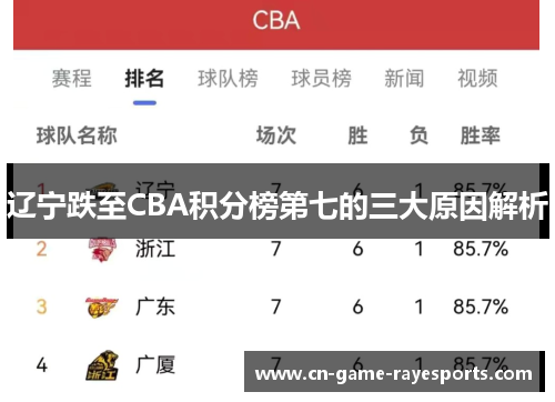 辽宁跌至CBA积分榜第七的三大原因解析