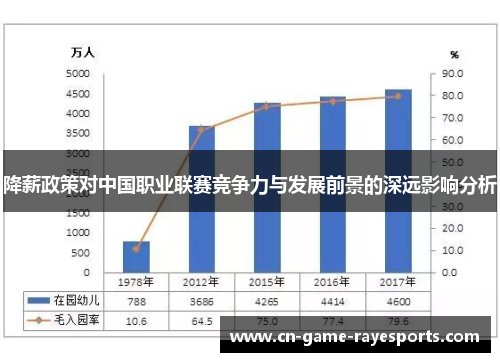 降薪政策对中国职业联赛竞争力与发展前景的深远影响分析